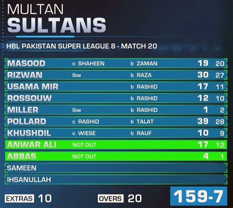 multan sultans vs lahore qalandars match scorecard|Multan Sultans vs Lahore Qalandars, Final .